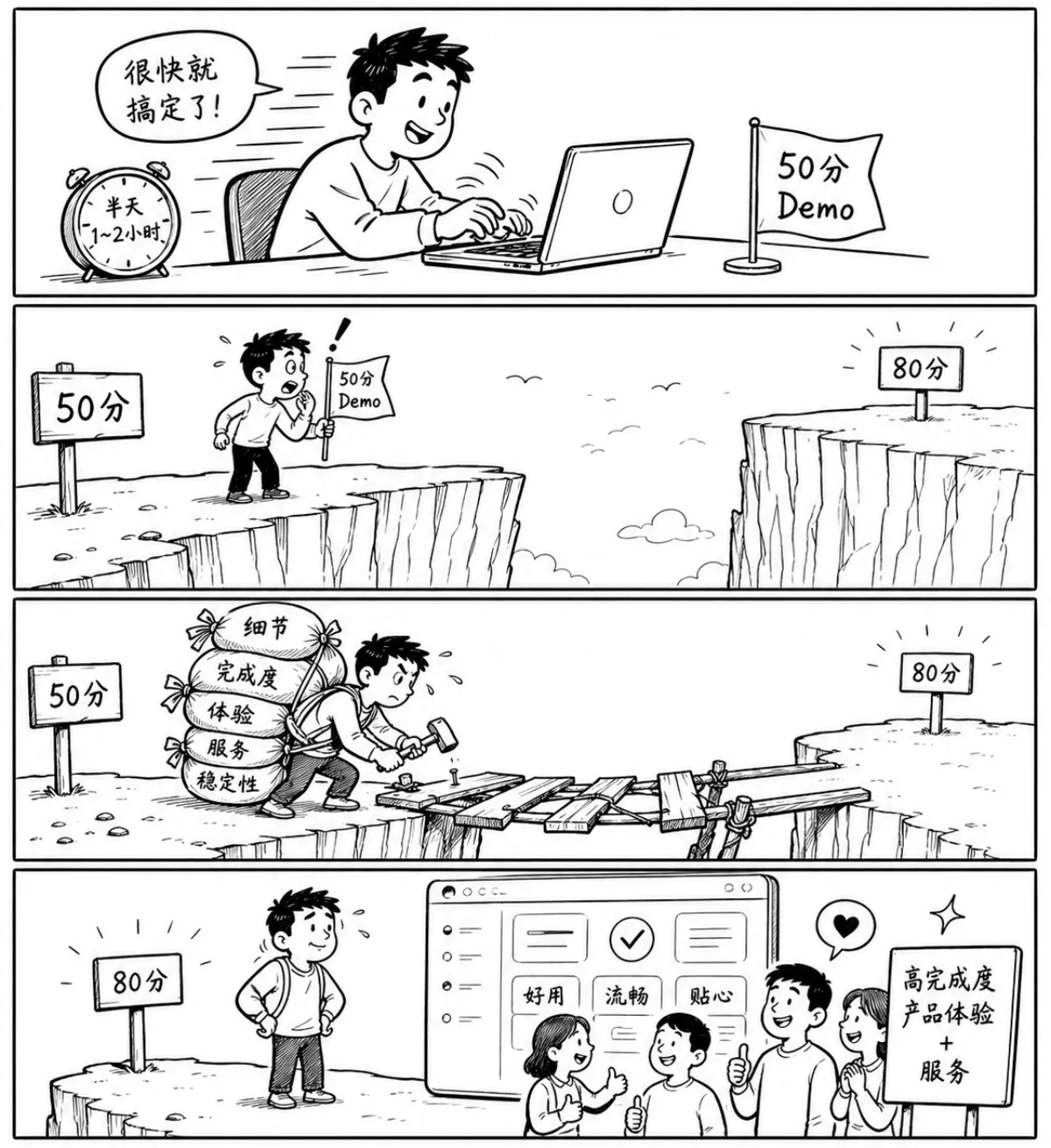 50 到 80 的鸿沟